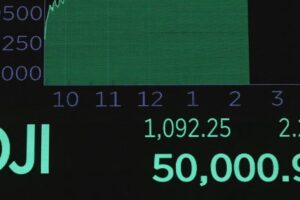 Dow Jones Industrial Average Surpasses 50,000 Milestone as US Stocks Rally