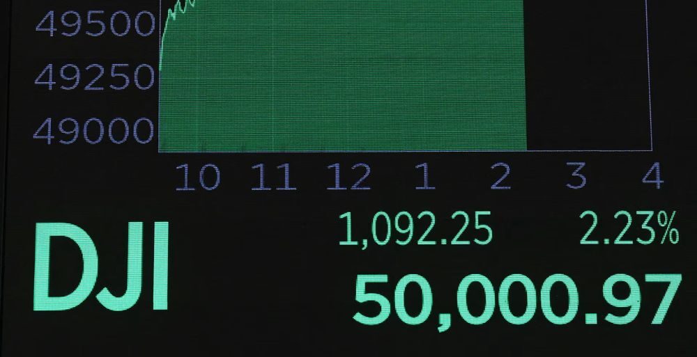 Dow Jones Industrial Average Surpasses 50,000 Milestone as US Stocks Rally