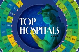 Johns Hopkins Medicine Leads Global Hospital Brand Strength Rankings for 2026
