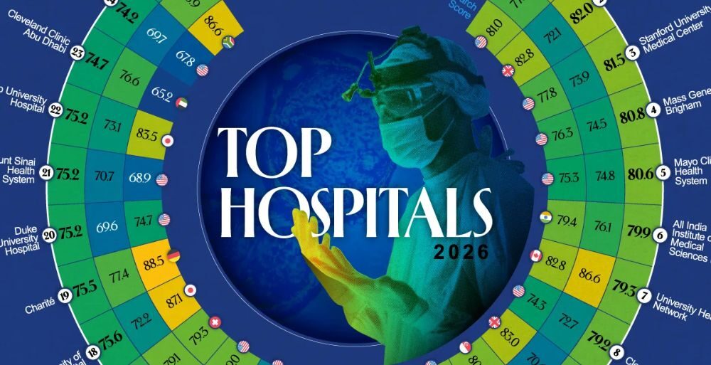 Johns Hopkins Medicine Leads Global Hospital Brand Strength Rankings for 2026
