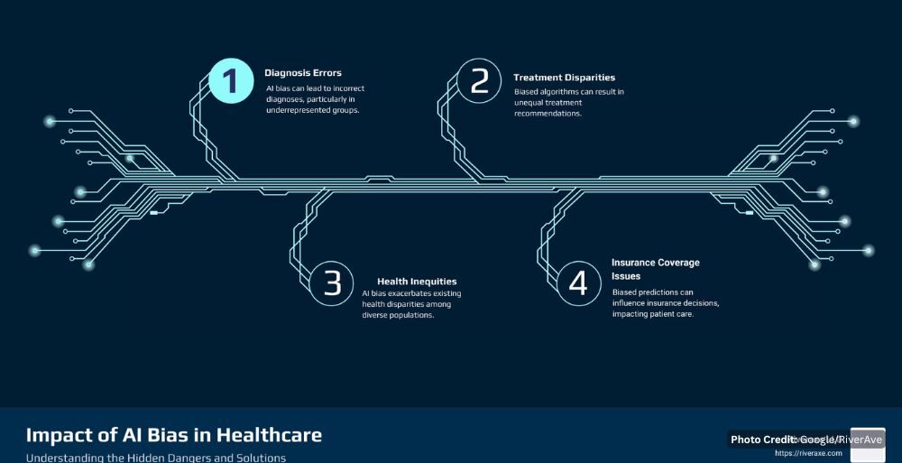 Reports of Surgical Complications Rise Following Integration of AI Systems